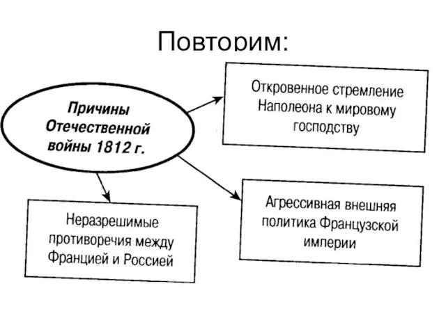 Повторим: