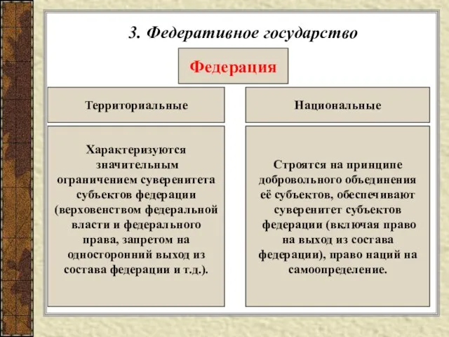 3. Федеративное государство Федерация Территориальные Национальные Характеризуются значительным ограничением суверенитета субъектов федерации