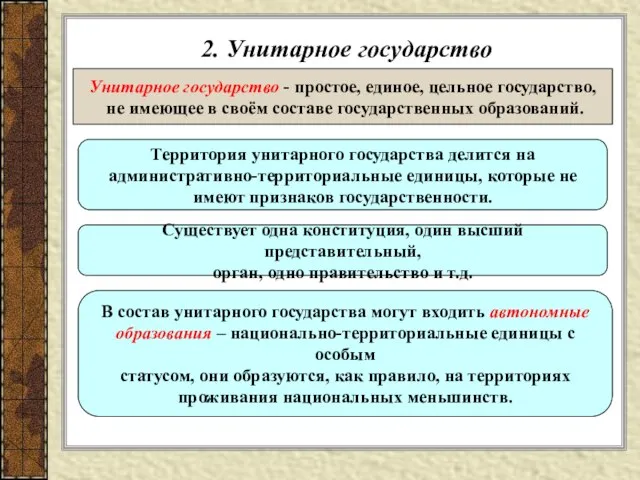 2. Унитарное государство Унитарное государство - простое, единое, цельное государство, не имеющее