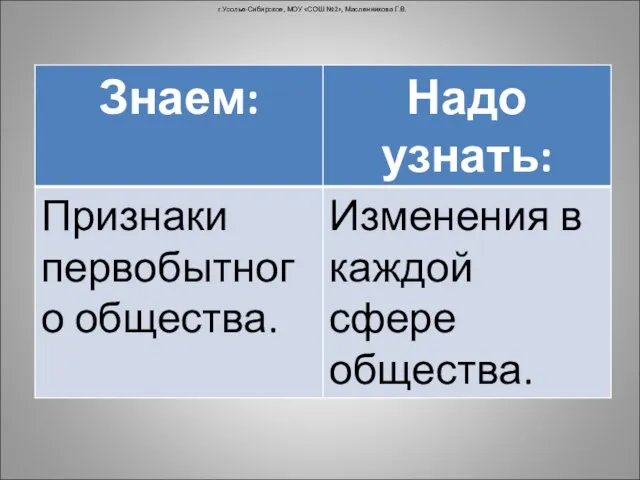 г.Усолье-Сибирское, МОУ «СОШ №2», Масленникова Г.В.