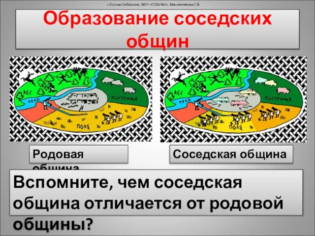 Родовая община Соседская община Вспомните, чем соседская община отличается от родовой общины?