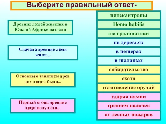 Выберите правильный ответ- Древних людей живших в Южной Африке назвали Сначала древние