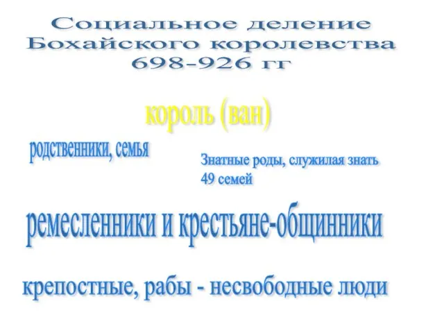 Социальное деление Бохайского королевства 698-926 гг король (ван) родственники, семья Знатные роды,