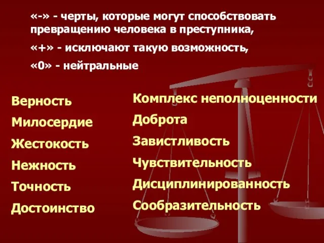 «-» - черты, которые могут способствовать превращению человека в преступника, «+» -