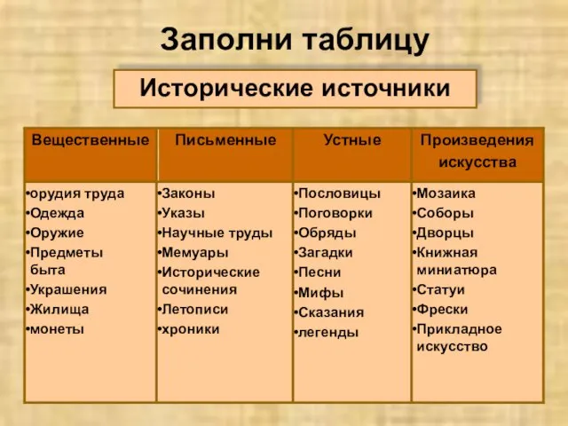 Заполни таблицу Исторические источники Мозаика Соборы Дворцы Книжная миниатюра Статуи Фрески Прикладное