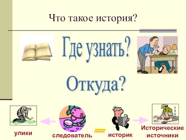 Откуда? Где узнать? Что такое история?