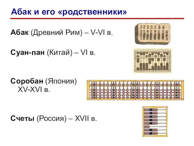 Абак (Древний Рим) – V-VI в. Суан-пан (Китай) – VI в. Соробан