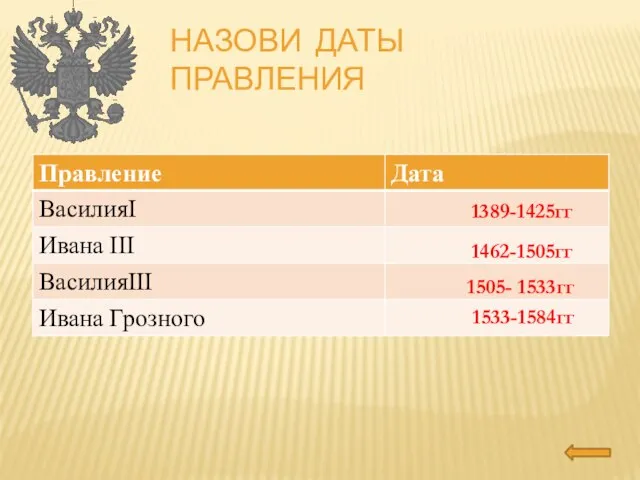 Назови даты правления 1389-1425гг 1462-1505гг 1505- 1533гг 1533-1584гг