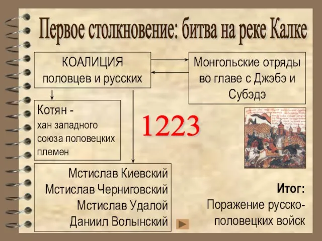 1223 Первое столкновение: битва на реке Калке КОАЛИЦИЯ половцев и русских Монгольские