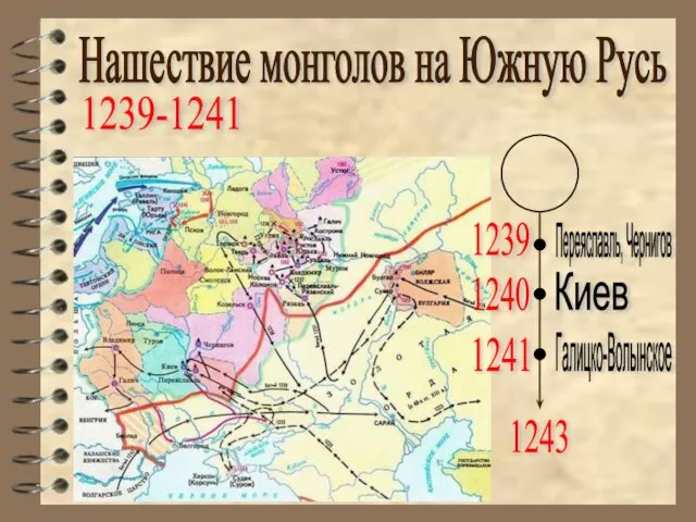 Нашествие монголов на Южную Русь 1239-1241 1239 1241 1240 Переяславль, Чернигов Киев Галицко-Волынское 1243