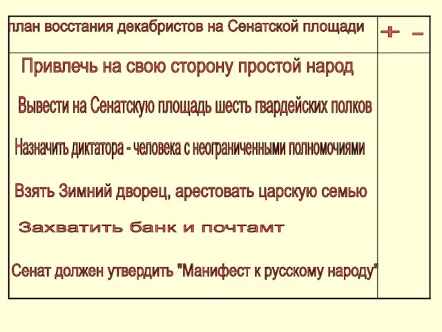 план восстания декабристов на Сенатской площади + - Вывести на Сенатскую площадь