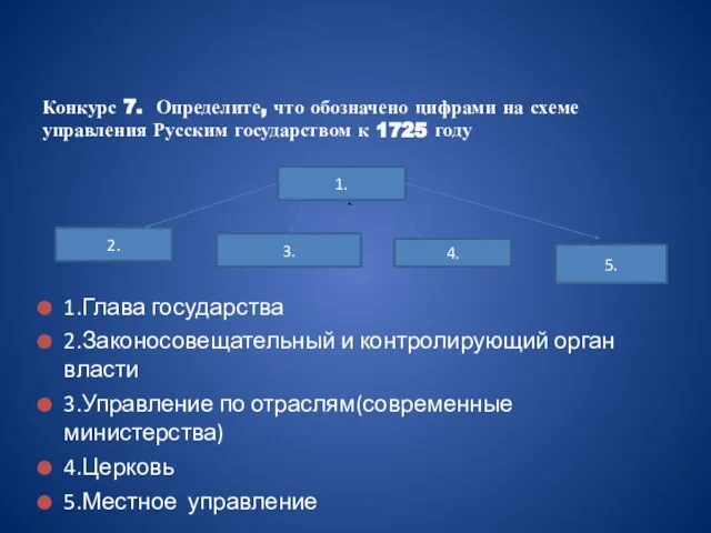 1.Глава государства 2.Законосовещательный и контролирующий орган власти 3.Управление по отраслям(современные министерства) 4.Церковь