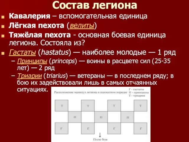 Состав легиона Кавалерия – вспомогательная единица Лёгкая пехота (велиты) Тяжёлая пехота -