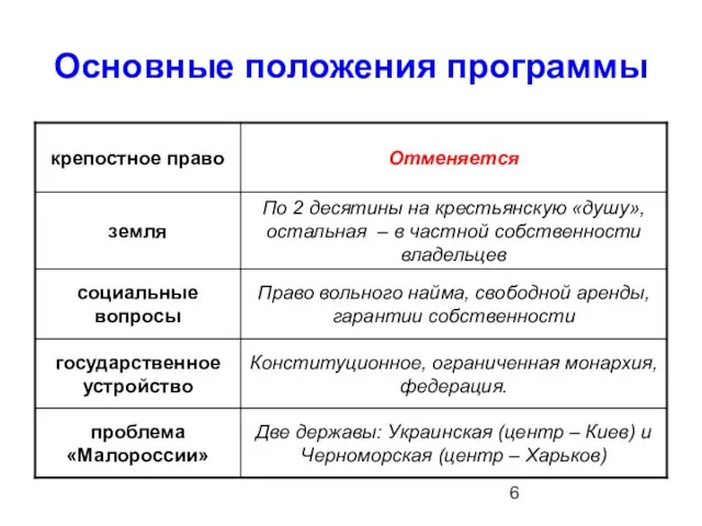 Основные положения программы