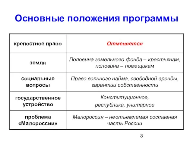 Основные положения программы