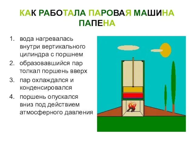 КАК РАБОТАЛА ПАРОВАЯ МАШИНА ПАПЕНА вода нагревалась внутри вертикального цилиндра с поршнем