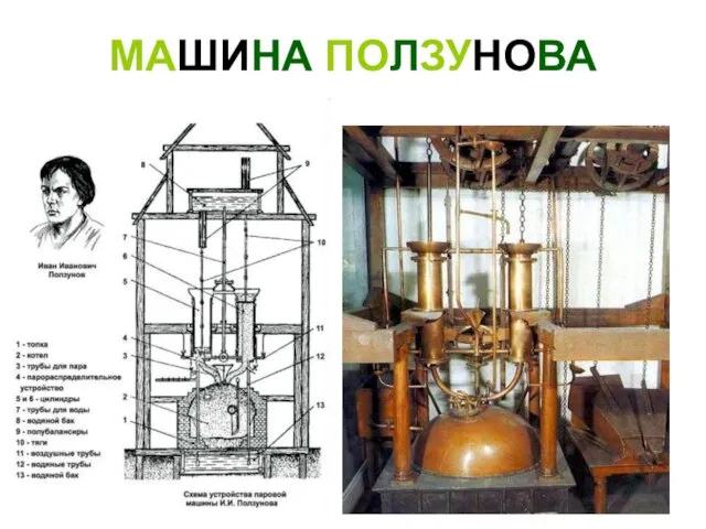 МАШИНА ПОЛЗУНОВА