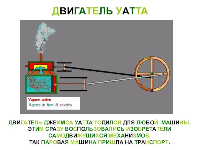 ДВИГАТЕЛЬ УАТТА ДВИГАТЕЛЬ ДЖЕЙМСА УАТТА ГОДИЛСЯ ДЛЯ ЛЮБОЙ МАШИНЫ. ЭТИМ СРАЗУ ВОСПОЛЬЗОВАЛИСЬ