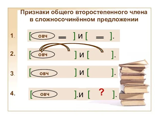 Признаки общего второстепенного члена в сложносочинённом предложении 1. [ ] и [