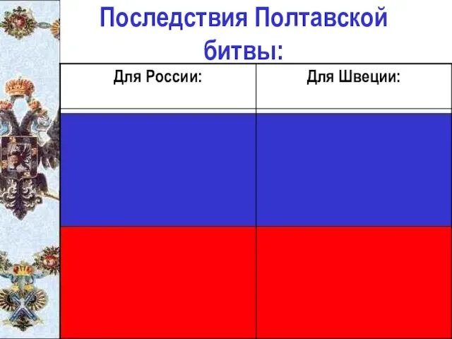 Последствия Полтавской битвы: