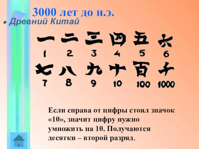 3000 лет до н.э. Древний Китай Если справа от цифры стоял значок