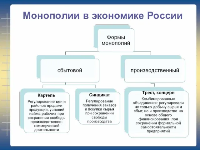 Монополии в экономике России