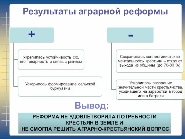 Результаты аграрной реформы Вывод: РЕФОРМА НЕ УДОВЛЕТВОРИЛА ПОТРЕБНОСТИ КРЕСТЬЯН В ЗЕМЛЕ И