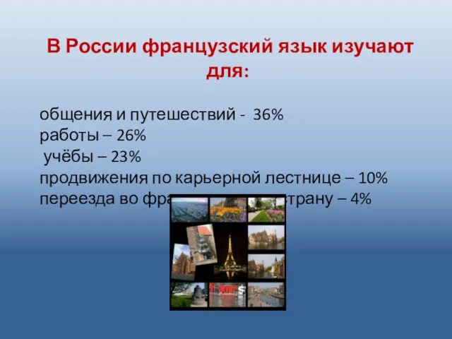 В России французский язык изучают для: общения и путешествий - 36% работы