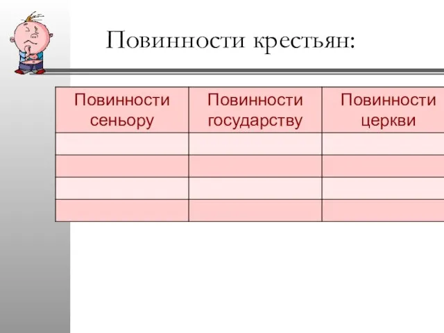 Повинности крестьян: