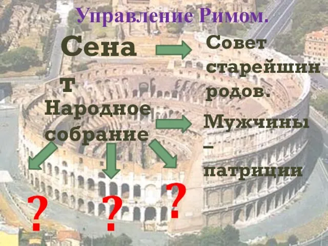 Управление Римом. Сенат Совет старейшин родов. Народное собрание Мужчины – патриции ? ? ?