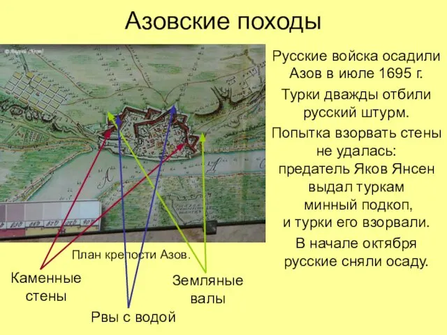 Азовские походы Русские войска осадили Азов в июле 1695 г. Турки дважды