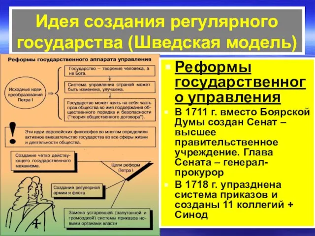 Идея создания регулярного государства (Шведская модель) Реформы государственного управления В 1711 г.