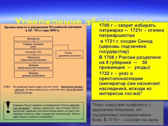 Утверждение абсолютизма 1700 г – запрет избирать патриарха -- 1721г – отмена