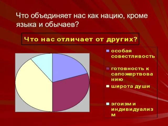 Что объединяет нас как нацию, кроме языка и обычаев?