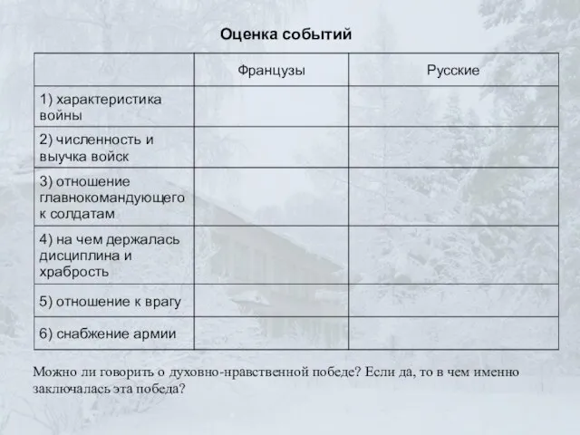 Оценка событий Можно ли говорить о духовно-нравственной победе? Если да, то в