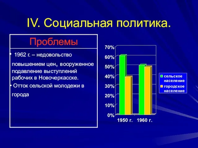 IV. Социальная политика.