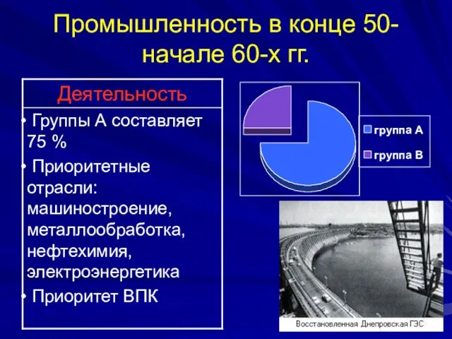 Промышленность в конце 50-начале 60-х гг.