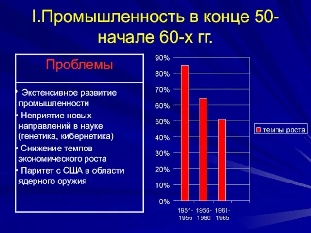 I.Промышленность в конце 50-начале 60-х гг.