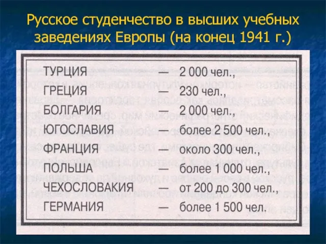 Русское студенчество в высших учебных заведениях Европы (на конец 1941 г.)