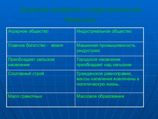 Сравним аграрное и индустриальное общества.