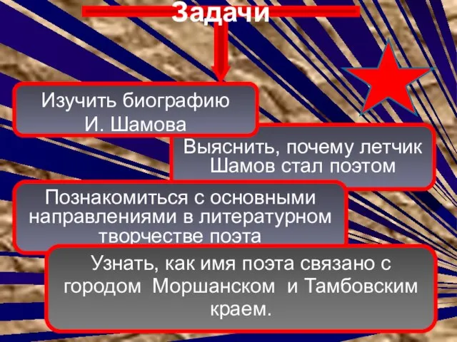 Задачи Выяснить, почему летчик Шамов стал поэтом Познакомиться с основными направлениями в