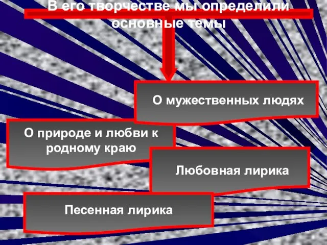 В его творчестве мы определили основные темы О природе и любви к