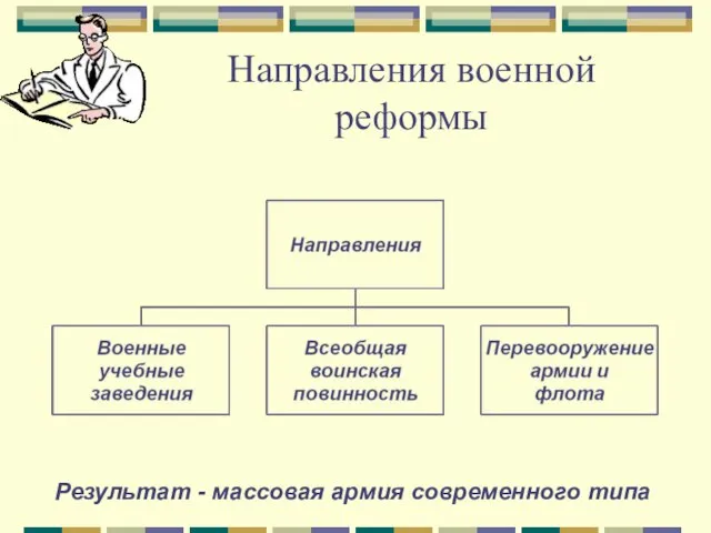 Направления военной реформы Результат - массовая армия современного типа