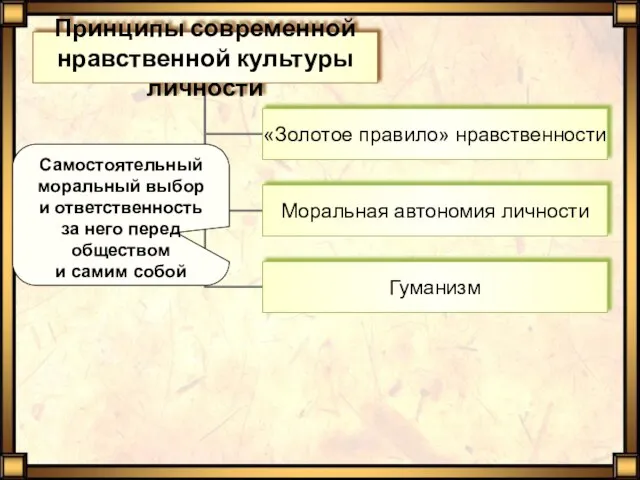 Самостоятельный моральный выбор и ответственность за него перед обществом и самим собой