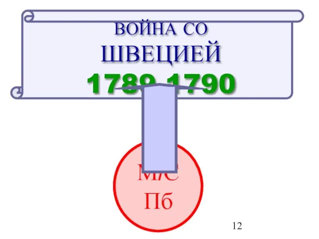 М/СПб ВОЙНА СО ШВЕЦИЕЙ 1789-1790