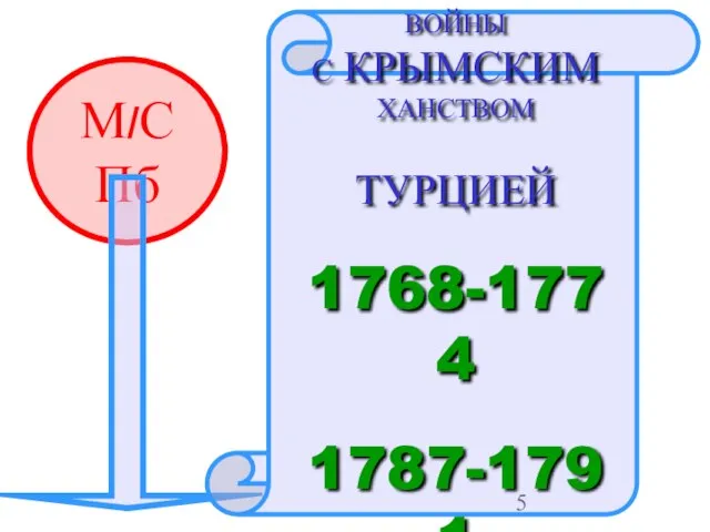 М/СПб ВОЙНЫ С КРЫМСКИМ ХАНСТВОМ ТУРЦИЕЙ 1768-1774 1787-1791