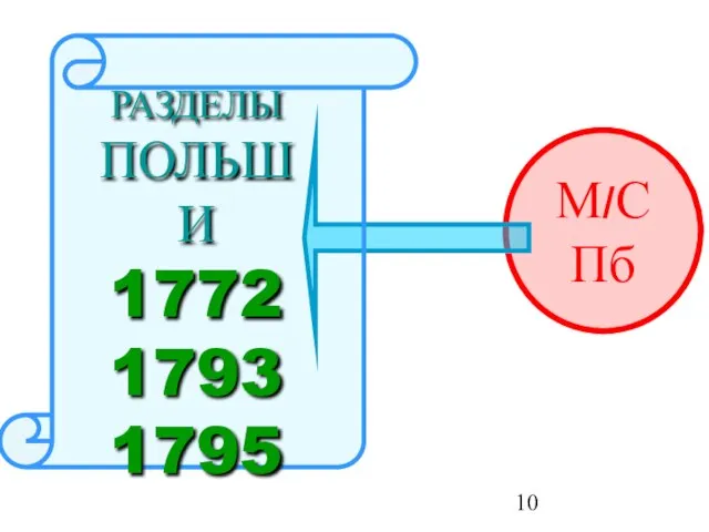 М/СПб РАЗДЕЛЫ ПОЛЬШИ 1772 1793 1795