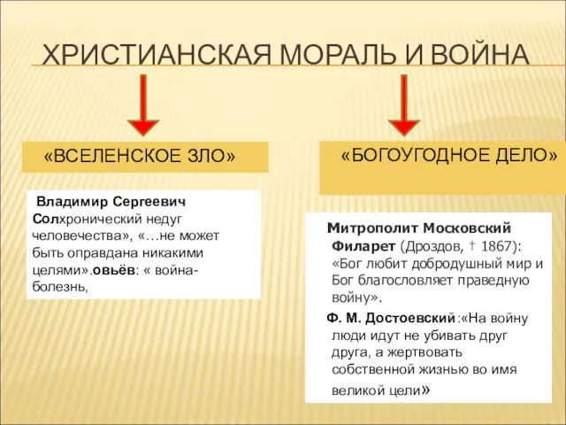 ХРИСТИАНСКАЯ МОРАЛЬ И ВОЙНА «ВСЕЛЕНСКОЕ ЗЛО» «БОГОУГОДНОЕ ДЕЛО» митрополит Московский Филарет (Дроздов,