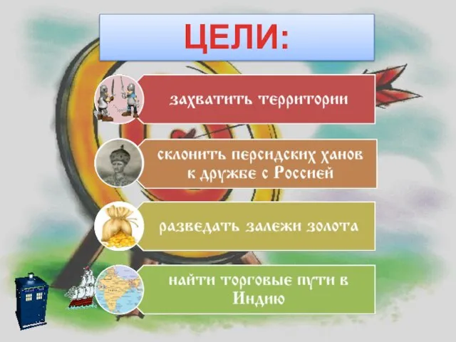 ЦЕЛИ: