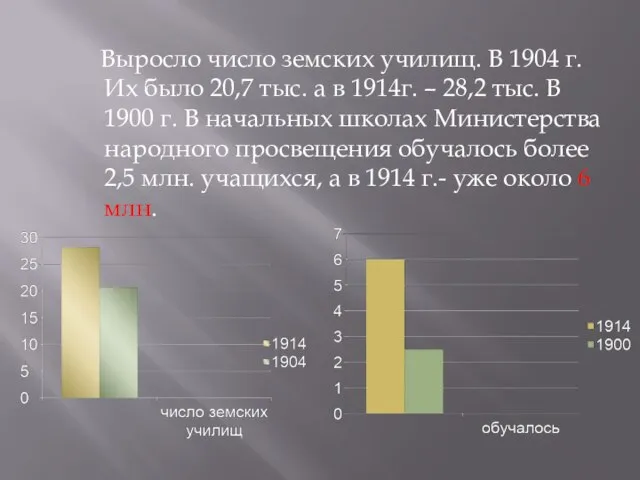 Выросло число земских училищ. В 1904 г. Их было 20,7 тыс. а